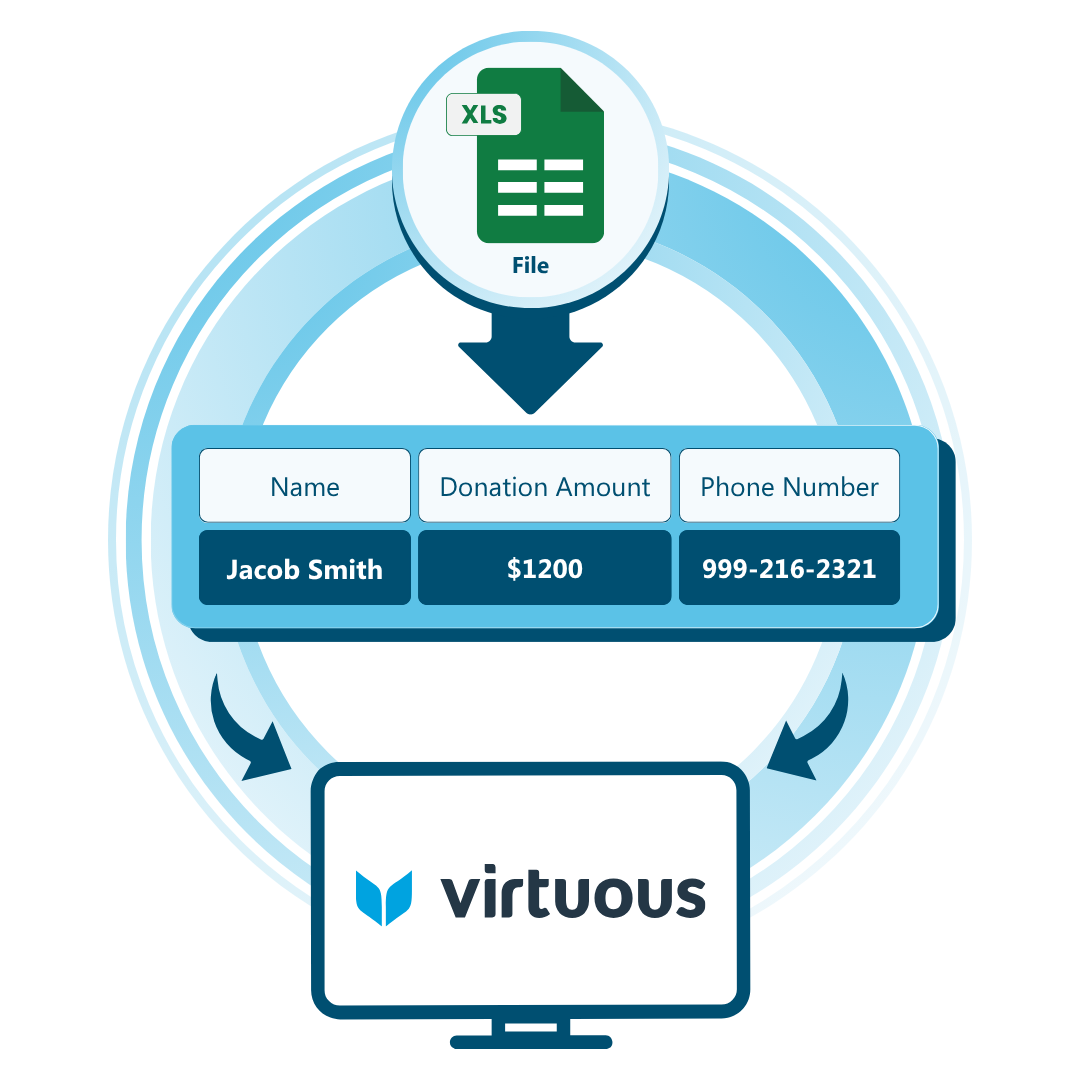Virtuous - Match Workflows